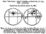 bedford experiment result